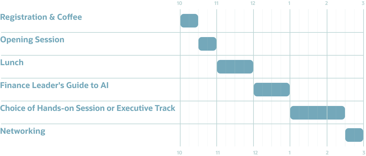 Learning Lab Agenda