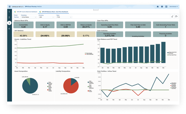 visibility dashboard