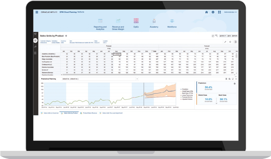 Scenario Planning and Modeling Dashboard